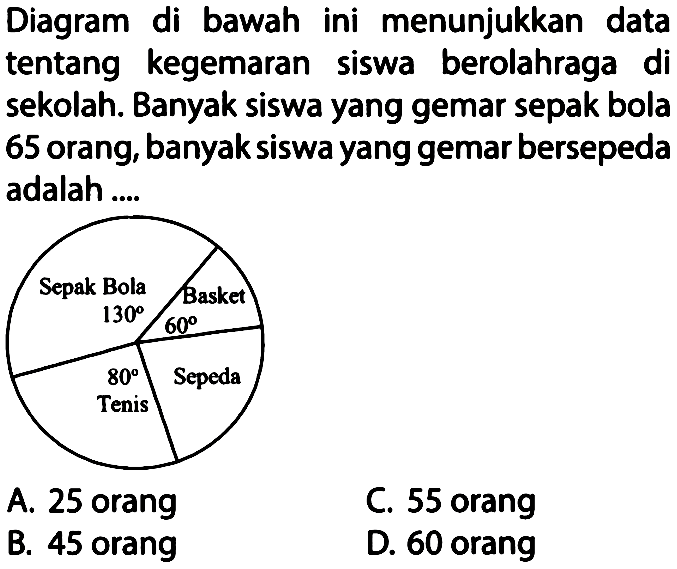 Diagram di bawah ini menunjukkan data tentang kegemaran siswa berolahraga di sekolah. Banyak siswa yang gemar sepak bola 65 orang, banyak siswa yang gemar bersepeda adalah ....sepak bola 130 basket 60 sepeda tenis 80 A. 25 orang B. 45 orang C. 55 orang D. 60 orang