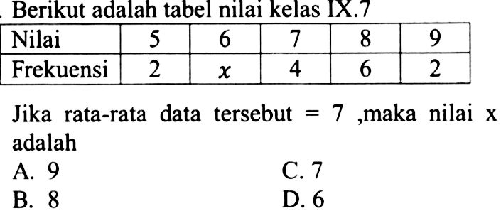 Berikut adalah tabel nilai kelas IX.7 Nilai 5 6 7 8 9 Frekuensi 2  x  4 6 2 Jika rata-rata data tersebut=7, maka nilai x adalah .... 