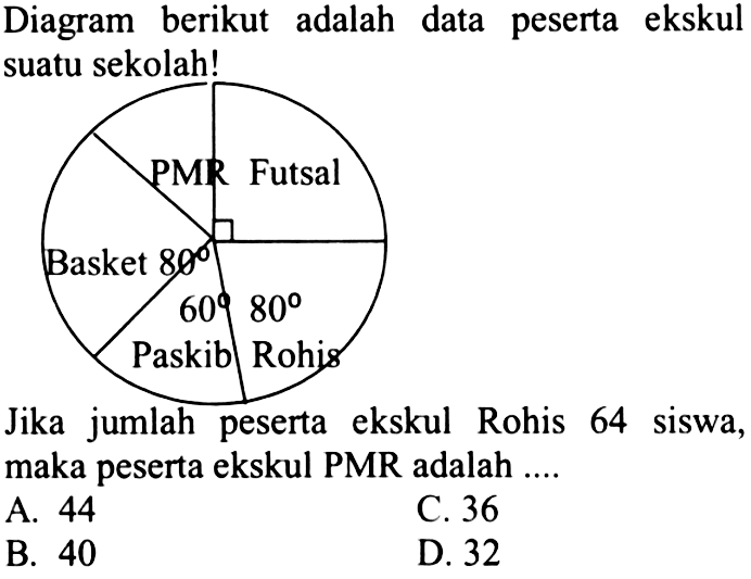 Diagram berikut adalah data peserta ekskul suatu sekolah!PMR Futsal Rohis 80 Paskib 60 Basekt 80Jika jumlah peserta ekskul Rohis 64 siswa, maka peserta ekskul PMR adalah ....