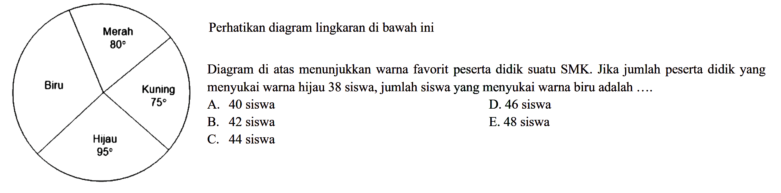 Perhatikan diagram lingkaran di bawah ini Merah 80 Biru Kuning 75 Hijau 95Diagram di atas menunjukkan warna favorit peserta didik suatu SMK. Jika jumlah peserta didik yang menyukai warna hijau 38 siswa, jumlah siswa yang menyukai warna biru adalah ....