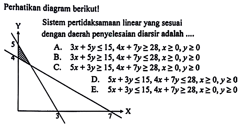 Perhatikan diagram berikut! Sistem pertidaksamaan linear yang sesuai dengan daerah penyelesaian diarsir adalah....