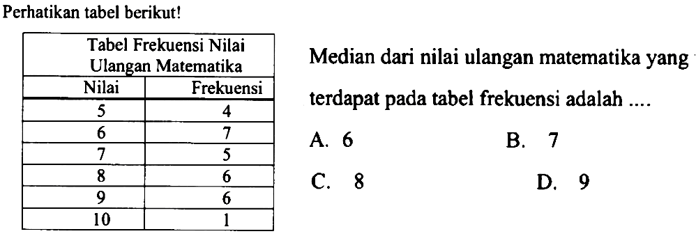 Perhatikan tabel berikut! Tabel Frekuensi Nilai Ulangan Matematika   Nilai  Frekuensi  5  4  6  7  7  5  8  6  9  6  10  1 Median dari nilai ulangan matematika yangterdapat pada tabel frekuensi adalah ....