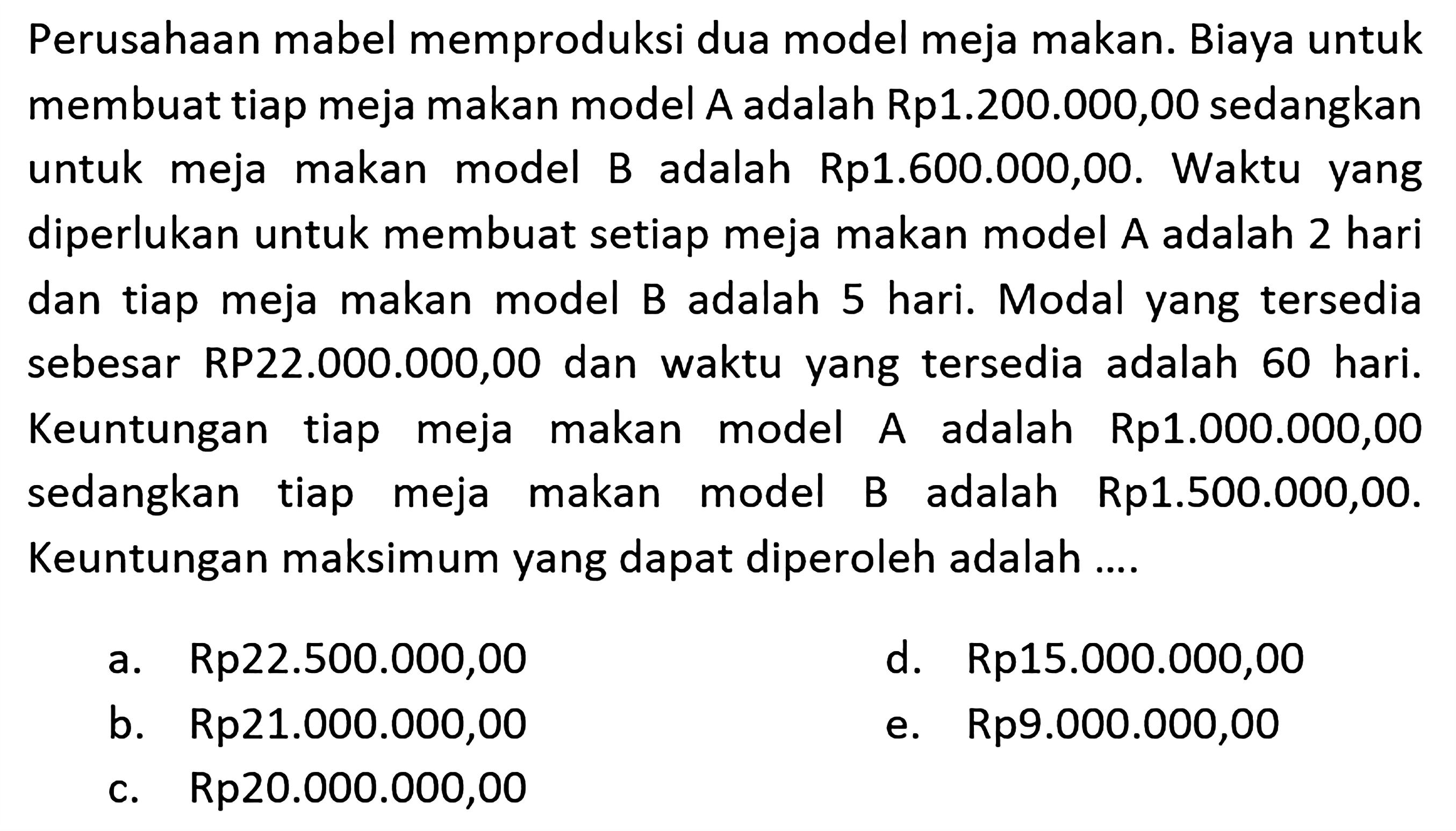 Perusahaan mabel memproduksi dua model meja makan. Biaya untuk membuat tiap meja makan model A adalah Rp1.200.000,00 sedangkan untuk meja makan model B adalah Rp1.600.000,00. Waktu yang diperlukan untuk membuat setiap meja makan model A adalah 2 hari dan tiap meja makan model B adalah 5 hari. Modal yang tersedia sebesar RP22.000.000,00 dan waktu yang tersedia adalah 60 hari. Keuntungan tiap meja makan model A adalah Rp1.000.000,00 sedangkan tiap meja makan model B adalah Rp1.500.000,00. Keuntungan maksimum yang dapat diperoleh adalah ....