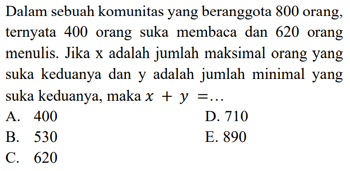 Dalam sebuah komunitas yang beranggota 800 orang, ternyata 400 orang suka membaca dan 620 orang menulis. Jika x adalah jumlah maksimal orang yang suka keduanya dan y adalah jumlah minimal yang suka keduanya, maka x + y =