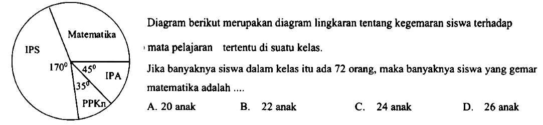 Diagram berikut merupakan diagram lingkaran tentang kegemaran siswa terhadap - mata pelajaran tertentu di suatu kelas. Jika banyaknya siswa dalam kelas itu ada 72 orang, maka banyaknya siswa yang gemar matematika adalah ....IPS 170 PPKn 35 IPA 45 Matematika A. 20 anak B. 22 anak C. 24 anak D. 26 anak