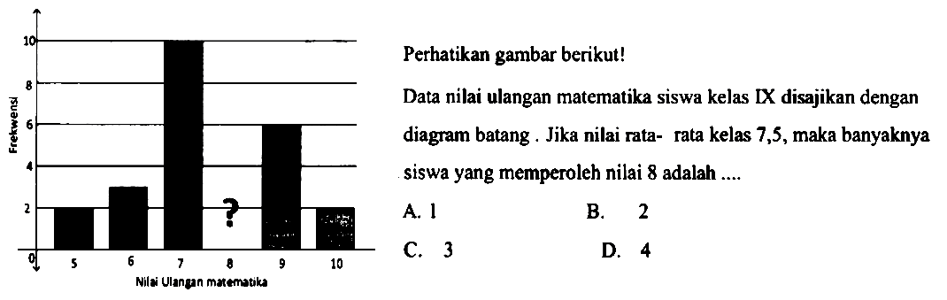 Perhatikan gambar berikut!Data nilai ulangan matematika siswa kelas IX disajikan dengan diagram batang . Jika nilai rata- rata kelas 7,5 , maka banyaknya siswa yang memperoleh nilai 8 adalah ....