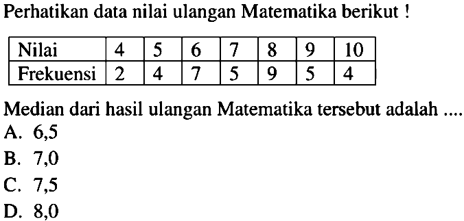 Perhatikan data nilai ulangan Matematika berikut ! Nilai 4 5 6 7 8 9 10 Frekuensi 2 4 7 5 9 5 4 Median dari hasil ulangan Matematika tersebut adalah .... A. 6,5 B. 7,0 C. 7,5 D. 8,0