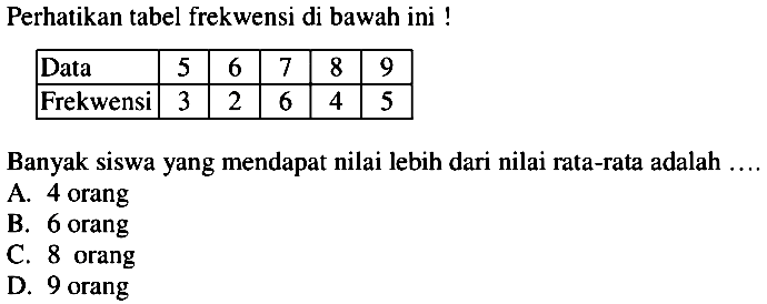 Perhatikan tabel frekwensi di bawah ini ! Data  5  6  7  8  9 Frekwensi  3  2  6  4  5 Banyak siswa yang mendapat nilai lebih dari nilai rata-rata adalah .... 