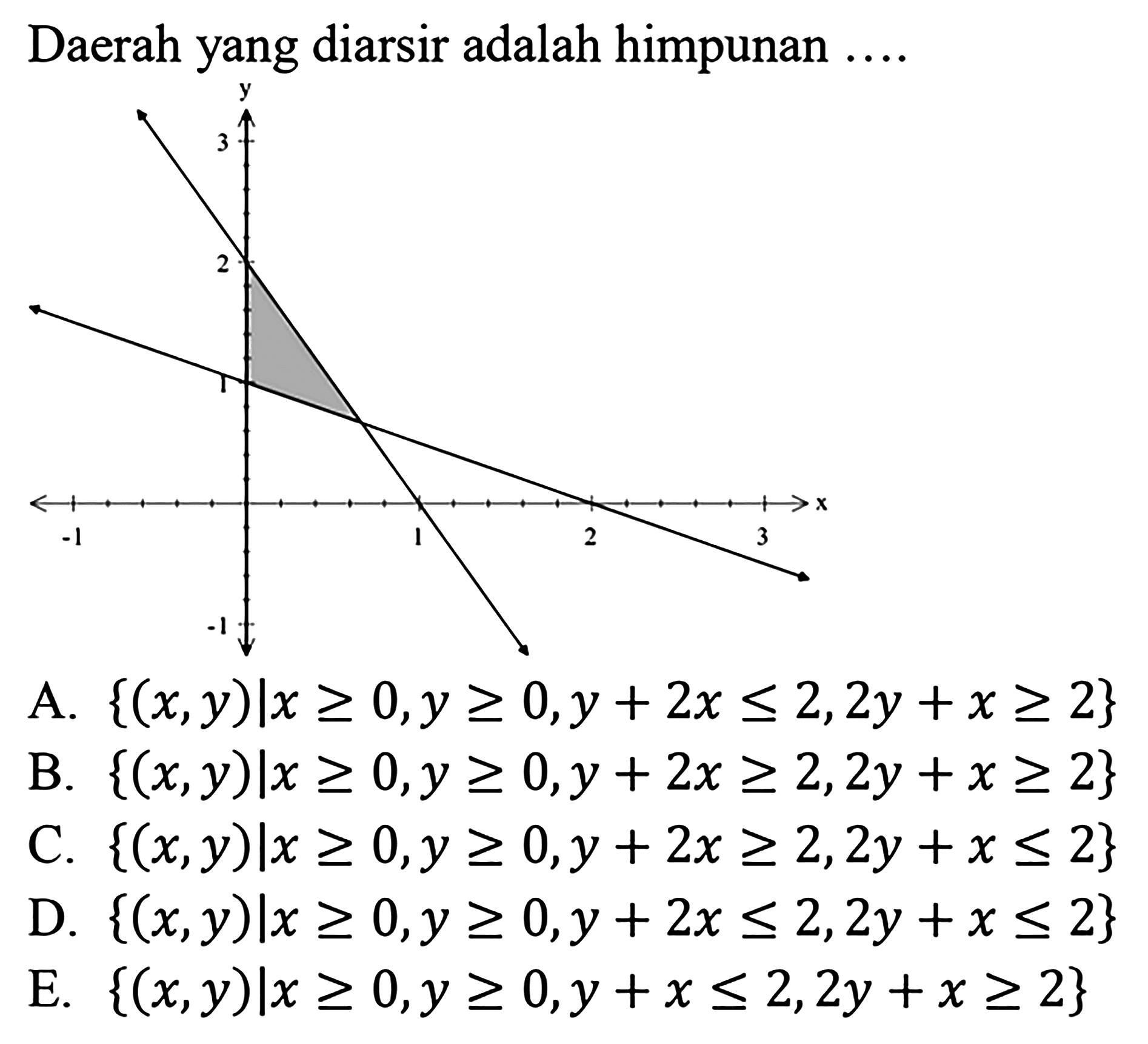 Daerah yang diarsir adalah himpunan....