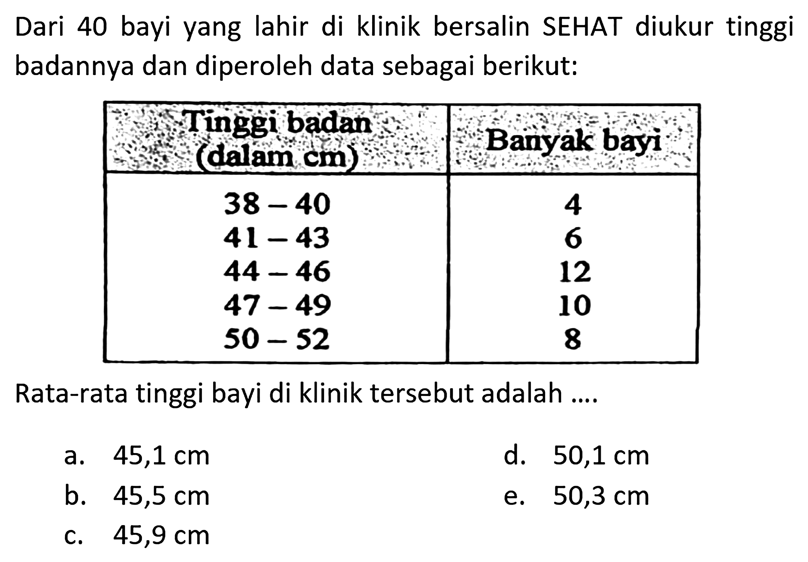 Dari 40 bayi yang lahir di klinik bersalin SEHAT diukur tinggi badannya dan diperoleh data sebagai berikut: Tinggi badan (dalam cm) Banyak bayi 38-40 4 41-43 6 44-46 12 47-49 10 50-52 8 Rata-rata tinggi bayi di klinik tersebut adalah ....