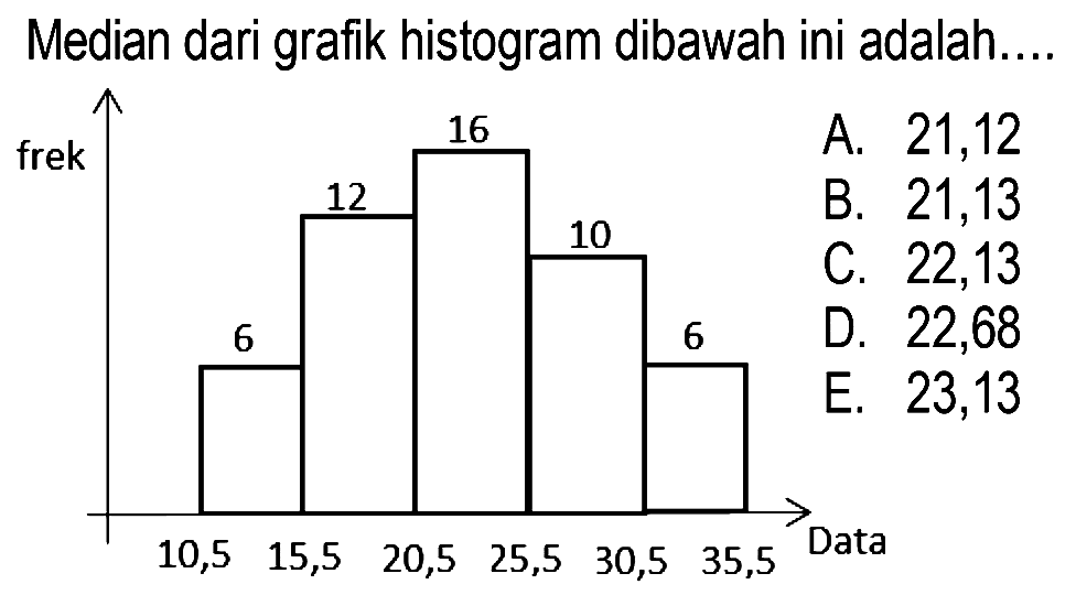 Median dari grafik histogram dibawah ini adalah ....