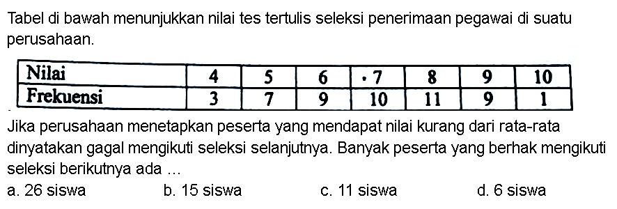 Tabel di bawah menunjukkan nilai tes tertulis seleksi penerimaan pegawai di suatu perusahaan.  Nilai 4 5 6 7 8 9 10   Frekuensi 3 7 9 10 11 9 1Jika perusahaan menetapkan peserta yang mendapat nilai kurang dari rata-rata dinyatakan gagal mengikuti seleksi selanjutnya. Banyak peserta yang berhak mengikuti seleksi berikutnya ada