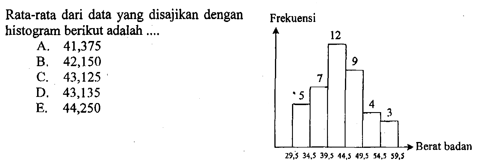 Rata-rata dari data yang disajikan dengan histogram berikut adalah .... Frekuensi 5 7 12 9 4 3 Berat badan 29,5 35,5 39,5 44,5 49,5 54,5 59,5 