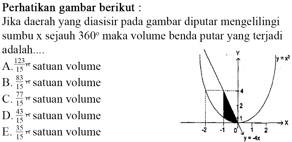 Perhatikan gambar berikut : Jika daerah yang diasisir pada gambar diputar mengelilingi sumbu x sejauh  360  maka volume benda putar yang terjadi adalah....y y=x^2 4 2 1 -2 -1 0 1 2 x y=-4x 