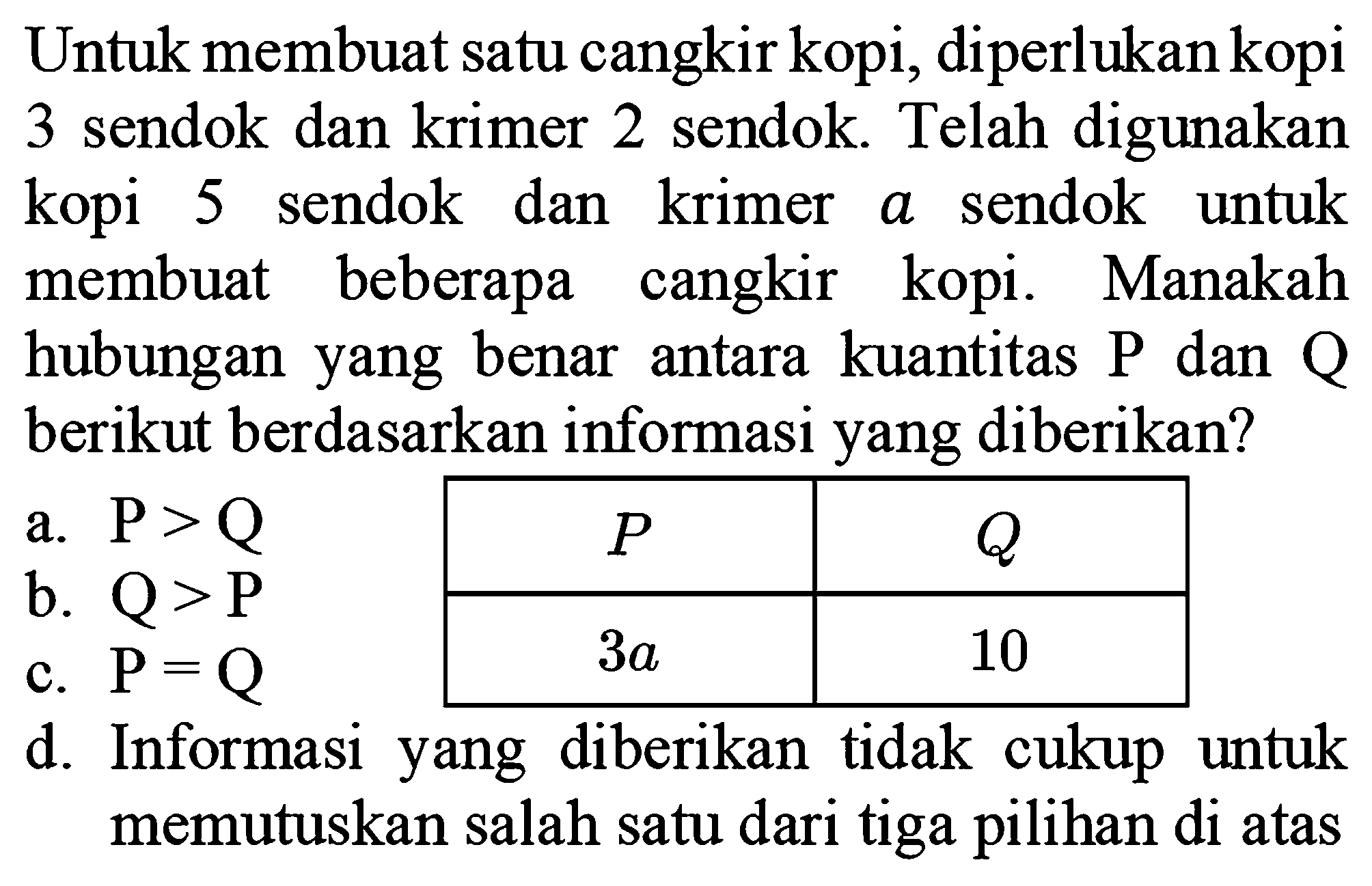 Untuk membuat satu cangkir kopi, diperlukan kopi 3 sendok dan krimer 2 sendok. Telah digunakan kopi 5 sendok dan krimer a sendok untuk membuat beberapa cangkir kopi. Manakah hubungan yang benar antara kuantitas P dan Q berikut berdasarkan informasi yang diberikan? 
P Q 
3a 10
a. P > Q 
b. Q > P 
c. P = Q 
d. Informasi yang diberikan tidak cukup untuk memutuskan salah satu dari tiga pilihan di atas