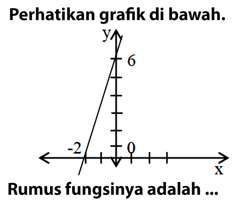 Perhatikan grafik di bawah.  6 -2 0 
Rumus fungsinya adalah ... 