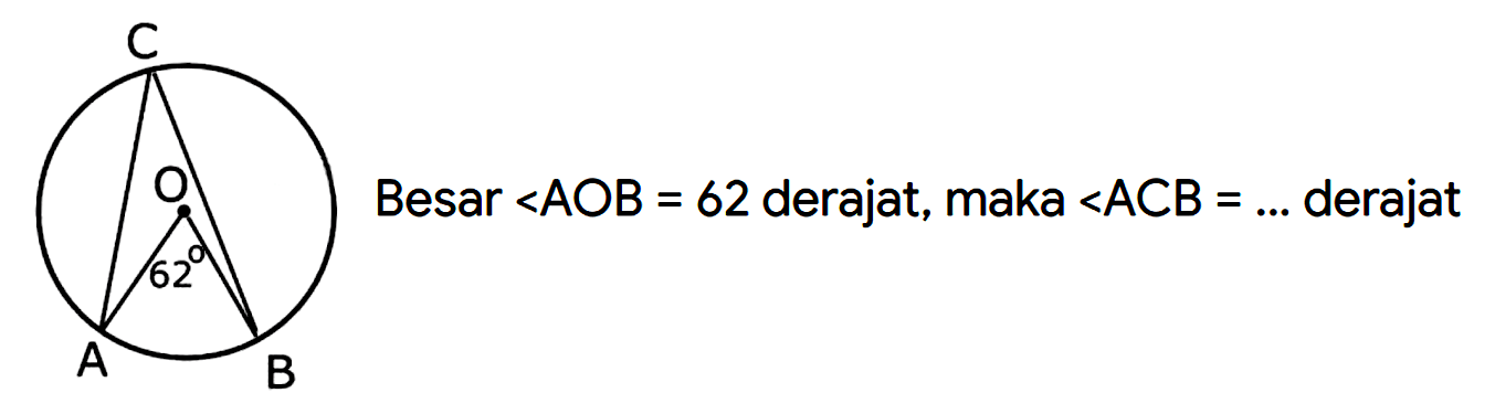 A B C O 62
Besar sudut AOB=62 derajat, maka sudut ACB=...  derajat