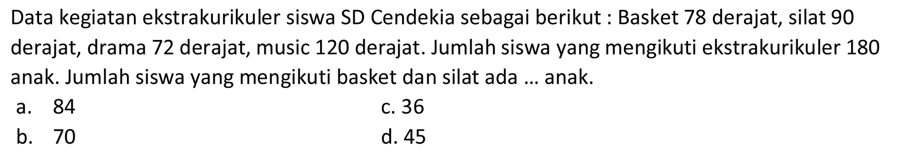 Data kegiatan ekstrakurikuler siswa SD Cendekia sebagai berikut : Basket 78 derajat, silat 90 derajat, drama 72 derajat, music 120 derajat. Jumlah siswa yang mengikuti ekstrakurikuler 180 anak. Jumlah siswa yang mengikuti basket dan silat ada ... anak.
