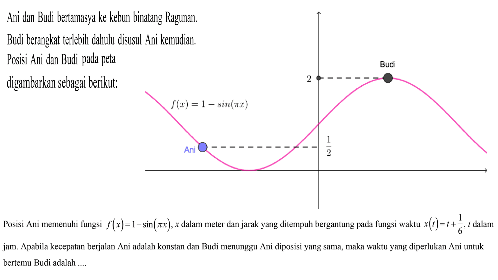 Ani dan Budi bertamasya ke kebun binatang Ragunan.
Budi berangkat terlebih dahulu disusul Ani kemudian.
Posisi Ani dan Budi pada peta digambarkan sebagai berikut:
Budi
f(x) = 1 - sin(pi x)
Ani
Posisi Ani memenuhi fungsi  f(x) = 1 - sin(pi x), x dalam meter dan jarak yang ditempuh bergantung pada fungsi waktu  x(t) = t + 1/6, t dalam jam. Apabila kecepatan berjalan Ani adalah konstan dan Budi menunggu Ani diposisi yang sama, maka waktu yang diperlukan Ani untuk bertemu Budi adalah....