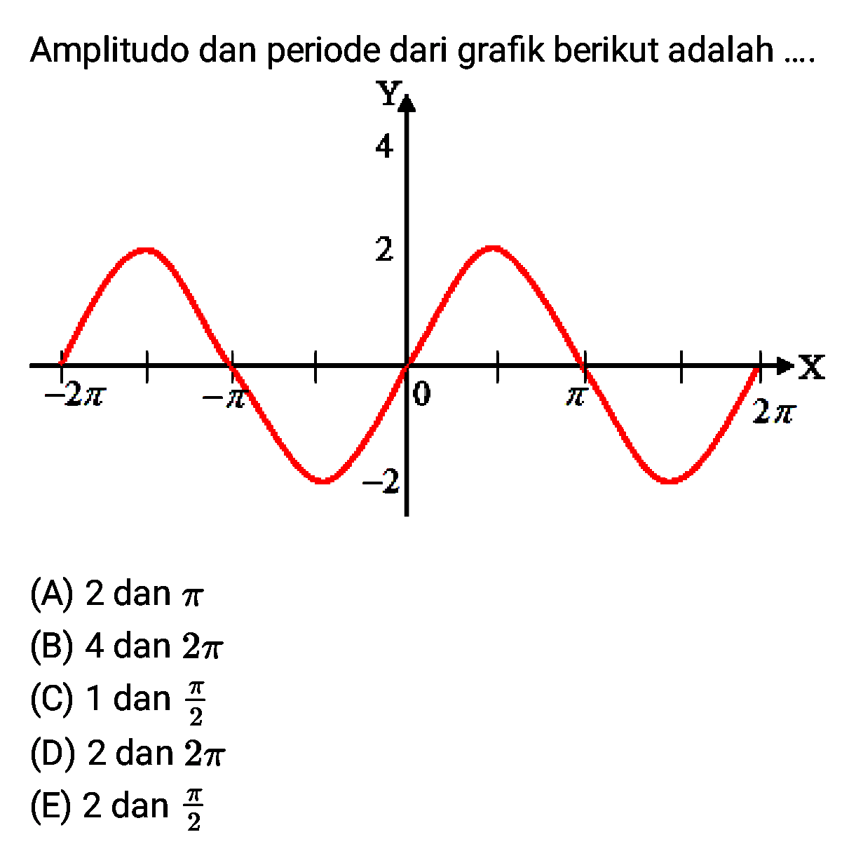 Amplitudo dan periode dari grafik berikut adalah ....