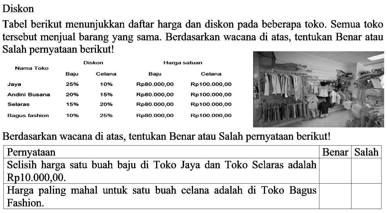 Diskon Tabel berikut menunjukkan daftar harga dan diskon pada beberapa toko Semua toko tersebut menjual barang yang sama. Berdasarkan wacana di atas, tentukan Benar atau Salah pernyataan berikut! Diskon Harga satuan Nama Toko Baju Celana Baju Celana Jaya 25% 10% Rp80.000,00 Rp100.000,00 Andini Busana 20% 15% Rp80.000,00 RP100.000,00 Selaras 15% 20% Rp80.000.00 RP100.000,00 Bagus fashion 10% 25% Rp80.000.00 RP100.000,00 Berdasarkan wacana di atas, tentukan Benar atau Salah pernyataan berikut! Pernyataan Benar Salah Selisih harga satu buah baju di Toko Jaya dan Toko Selaras adalah Rp10.000,00 Harga paling mahal untuk satu buah celana adalah di Toko Bagus Fashion