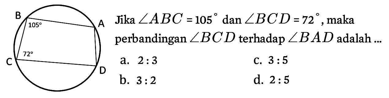  A B C D 105 72 
Jika sudut ABC=105 dan sudut BCD = 72, maka perbandingan sudut BCD terhadap sudut BAD adalah ...   
