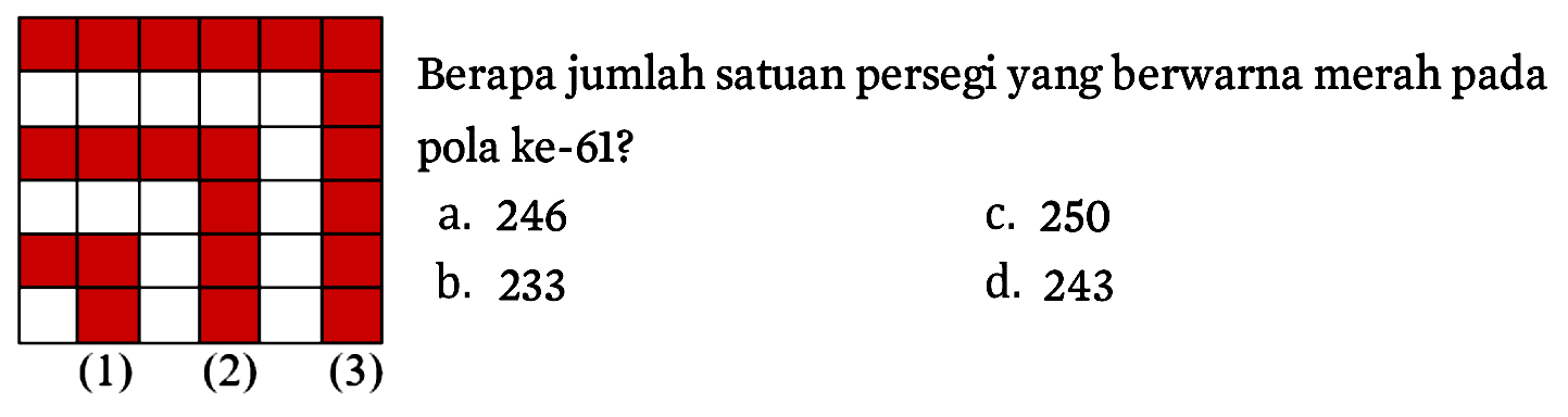 Berapa jumlah satuan persegi yang berwarna merah pada pola ke-61? (1) (2) (3)