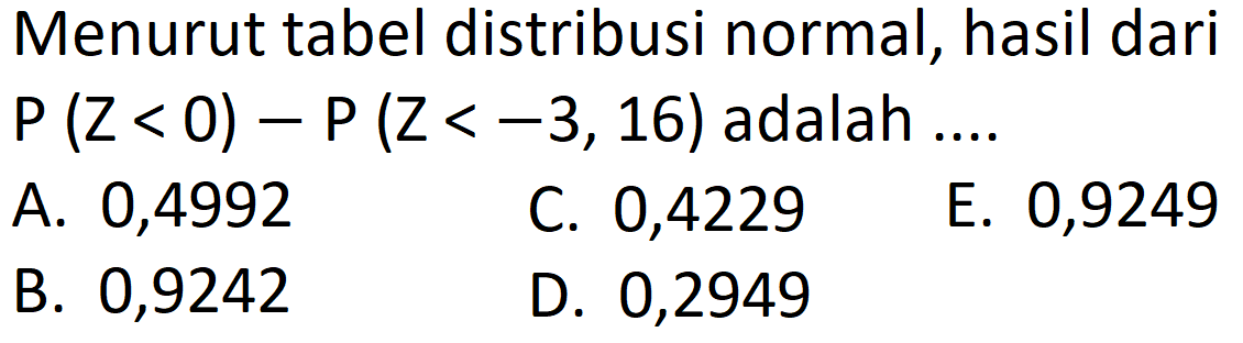 Menurut tabel distribusi normal, hasil dari P (Z < 0) - P(Z < - 3,16) adalah ....