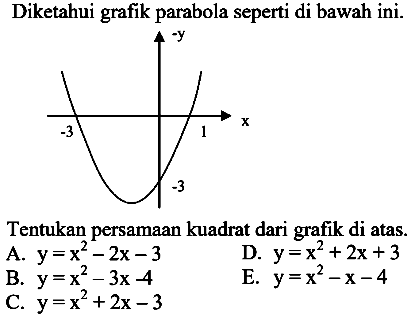 Diketahui grafik parabola seperti di bawah ini.
y -3 1 x -3 
Tentukan persamaan kuadrat dari grafik di atas.
A.  y = x^2 - 2x - 3 
D.  y = x^2 + 2x + 3 
B.  y = x^2 - 3x - 4 
E.  y = x^2 - x - 4 
C.  y = x^2 + 2x - 3 