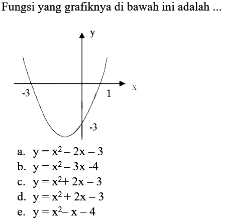 Fungsi yang grafiknya di bawah ini adalah ...
y -3 1 x -3 
a.  y = x^2 - 2x - 3 
b.  y = x^2 - 3x - 4 
c.  y = x^2 + 2x - 3 
d.  y = x^2 + 2x - 3 
e.  y = x^2 - x - 4 