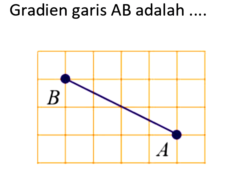 Gradien garis AB adalah .... B A 