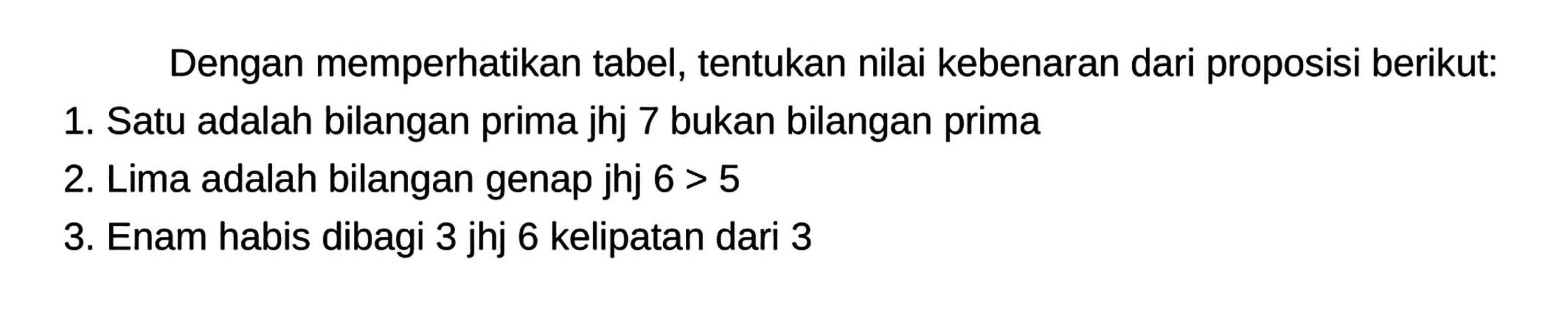 Dengan memperhatikan tabel, tentukan nilai kebenaran dari proposisi berikut:
1. Satu adalah bilangan prima jhj 7 bukan bilangan prima 2. Lima adalah bilangan genap jhj 6>5 3. Enam habis dibagi 3 jhj 6 kelipatan dari 3 