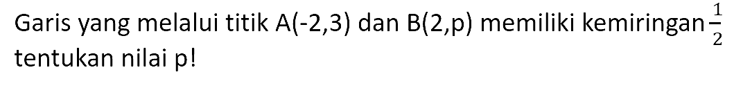 Garis yang melalui titik A(-2,3) dan B(2,p) memiliki kemiringan 1/2 tentukan nilai p!