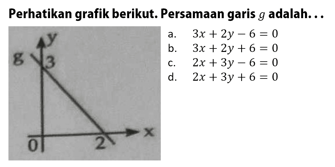 Perhatikan grafik berikut. Persamaan garis g adalah .... a. 3x + 2y - 6 = 0 b. 3x + 2y + 6 = 0 c. 2x + 3y + 6 = 0 d. 2x + 3y + 6 = 0