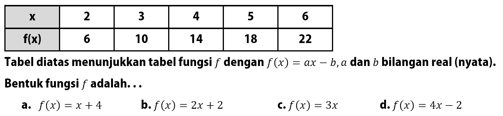 x 2 3 4 5 6 f(x) 6 10 14 18 22 Tabel diatas menunjukan tabel fungsi f dengan f(x) = ax - b, a dan b bilangan real (nyata), Bentuk fungsi f adalah .... a. f(x) = x + 4 b. f(x) = 2x + 2 c. f(x) = 3x d. f(x) = 4x - 2