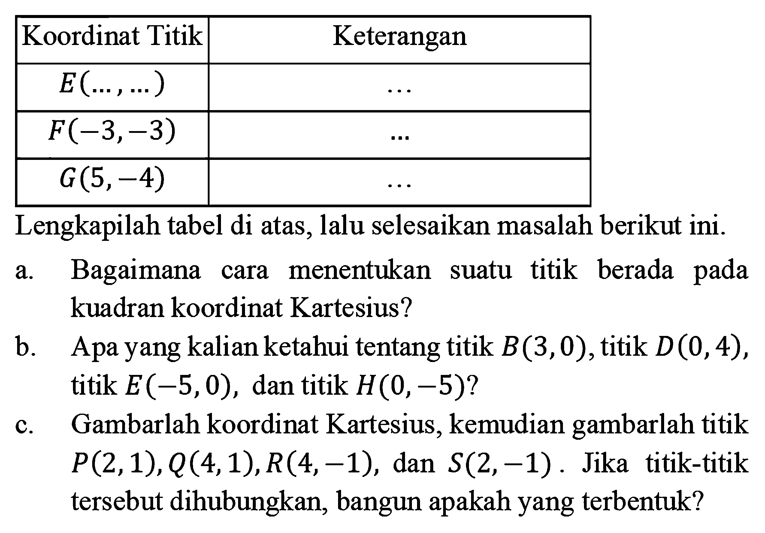 Koordinat Titik Keterangan E(..., ...) ... F(-3, -3) ... G(5, -4) ... Lengkapilah tabel di atas, lalu selesaikan masalah berikut ini. a. Bagaimana menentukan suatu titik berada pada kuadran koordinat Kartesius? b. Apa yang kalian ketahui tentang titik B(3, 0), titik D(0, 4), titik E(-5, 0), dan titik H(0, -5)? c. Gambarlah koordinat Kartesius, kemudian gambarlah titik P(2, 1), Q(4, 1), R(4, -1), dan S(2, -1). Jika titik-titik tersebut dihubungkan, bangun apakah yang terbentuk?