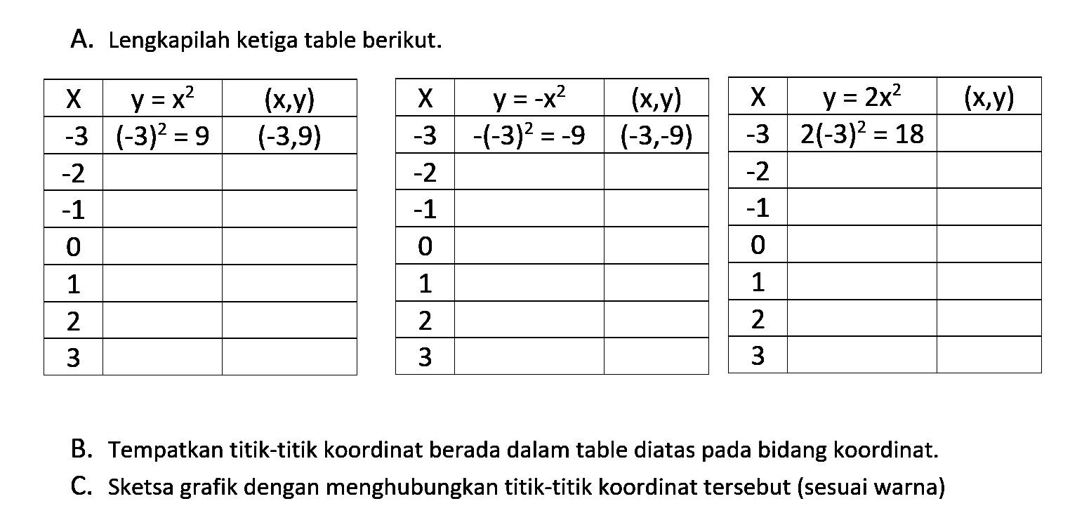 A. Lengkapilah ketiga table berikut: y =-X2 y= 2x2 X Y =x2 (x,y) X (x,y) X (x,y) (-3)2 = 9 (-3,9) -(-3)2 (-3,-9) -3 2(-3)2 3 -3 -9 = 18 = -2 22 22 ; 0 -1 0 1 2 2 2 3 3 3 B. Tempatkan titik-titik koordinat berada dalam table diatas pada bidang koordinat: C. Sketsa grafik dengan menghubungkan titik-titik koordinat tersebut (sesuai warna)