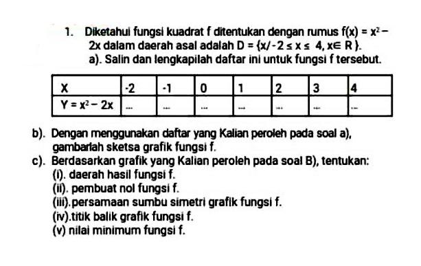 Diketahui fungsi kuadrat f ditentukan dengan rumus f(x) = x^2 - 2x dalam daerah asal adalah D = { x / -2 <= x <= 4, x e R}. a). Salin dan lengkapilah daftar ini untuk fungsi f tersebut. b). Dengan menggunakan daftar yang Kalian peroleh pada soal a), gambarlah sketsa grafik fungsi f. c) Berdasarkan grafik yang Kalian peroleh pada soal B), tentukan: (i). daerah hasil fungsi f. (ii). pembuat nol fungsi f. (iii) persamaan sumbu simetri grafik fungsi f. (iv) titik balik grafik fungst f. (v) nilai minimum fungsi f.