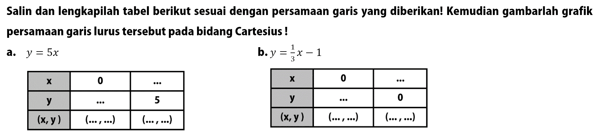 Salin dan lengkapilah tabel berikut sesuai dengan persamaan garis yang diberikan! Kemudian gambarlah grafik persamaan garis lurus tersebut pada bidang Cartesius! a. y = 5x x 0 ... y ... 5 (x, y) (... , ...) (... , ...) b. y = 1/3 x - 1 x 0 ... y ... 0 (x, y) (... , ...) (... , ...)