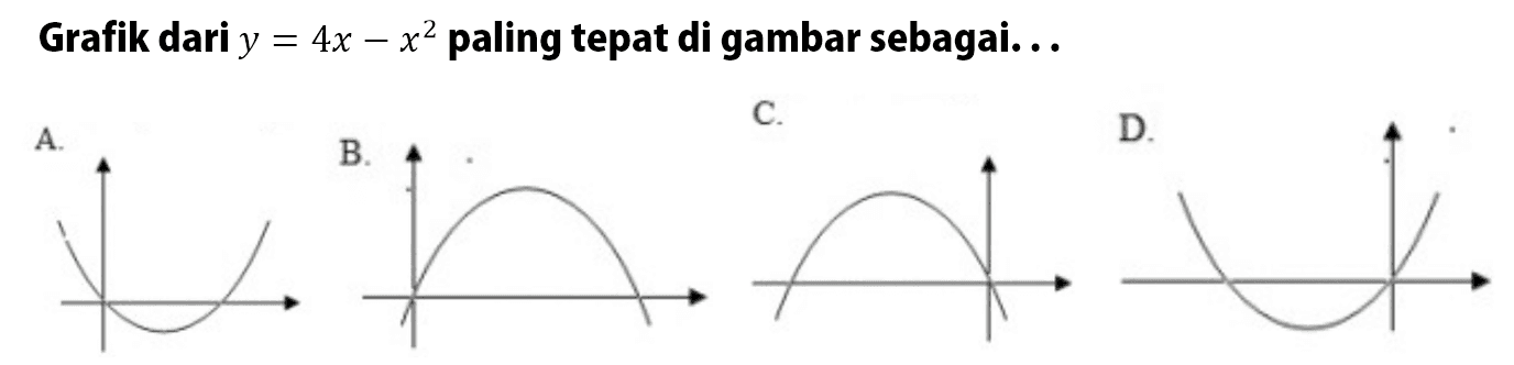 Grafik dari y = 4x - x^2 paling tepat digambar sebagai...