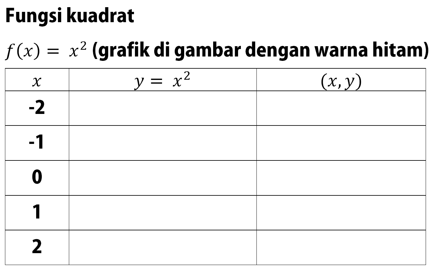 Fungsi kuadrat f(x) = x^2 (grafik di gambar dengan warna hitam) x y = x^2 (x, y) -2 -1 0 1 2