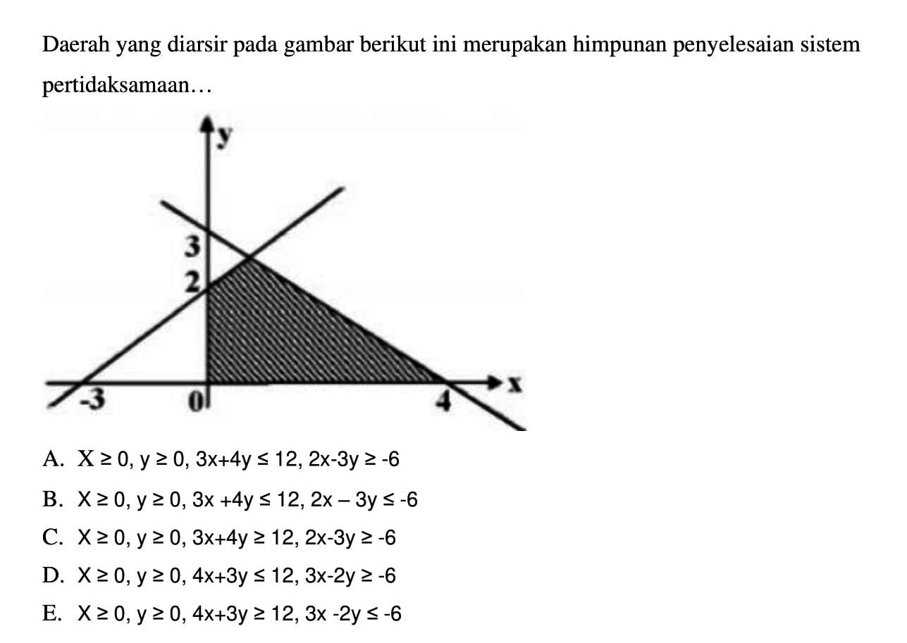 Daerah yang diarsir gambar berikut ini merupakan himpunan penyelesaian sistem pada pertidaksamaan. . .