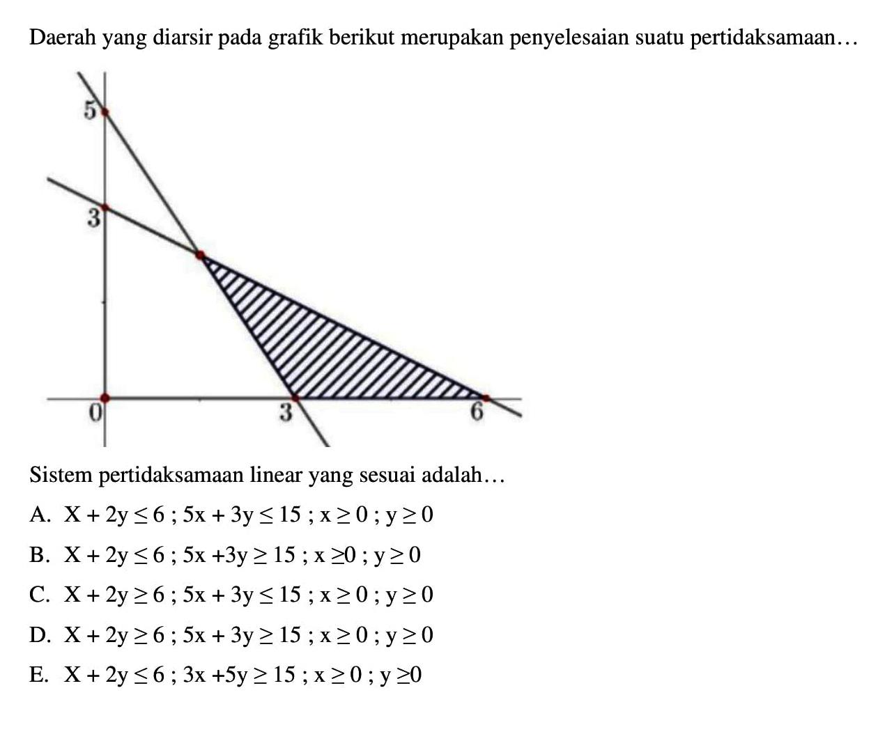 Daerah yang diarsir pada grafik berikut merupakan penyelesaian suatu pertidaksamaan. Sistem pertidaksamaan linear yang sesuai adalah ...