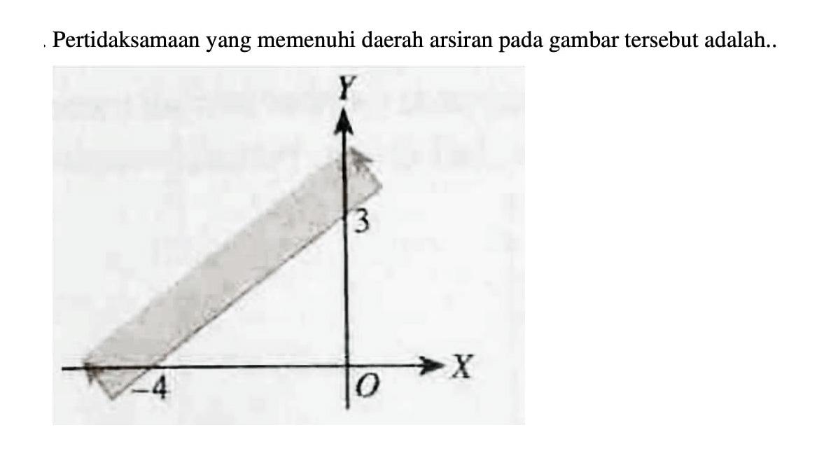 Pertidaksamaan yang memenuhi daerah arsiran pada gambar tersebut adalah. 