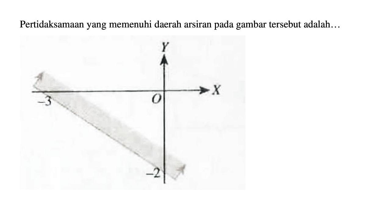 Pertidaksamaan yang memenuhi daerah arsiran pada gambar tersebut adalah ...