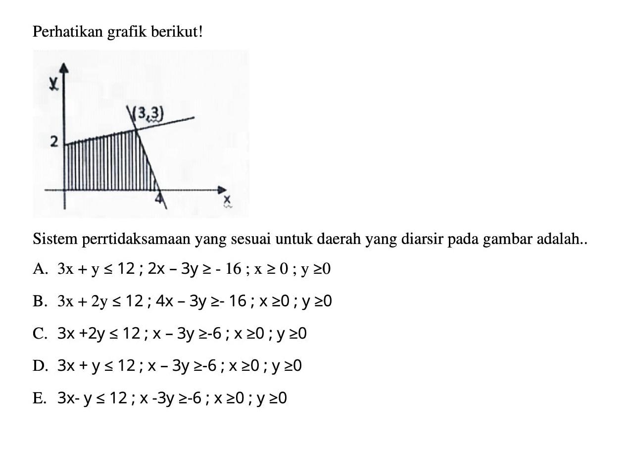 Perhatikan grafik berikut! Sistem pertidaksamaan yang sesuai untuk daerah yang diarsir pada gambar adalah ..