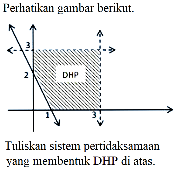 Perhatikan gambar berikut. Tuliskan sistem pertidaksamaan yang membentuk pertidaksamaan yang membentuk DHP di atas.