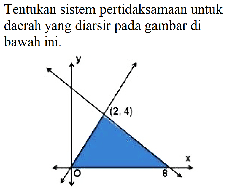 Tentukan sistem pertidaksamaan untuk daerah yang diarsir gambar di pada bawah ini. y (2, 4) x 0 8