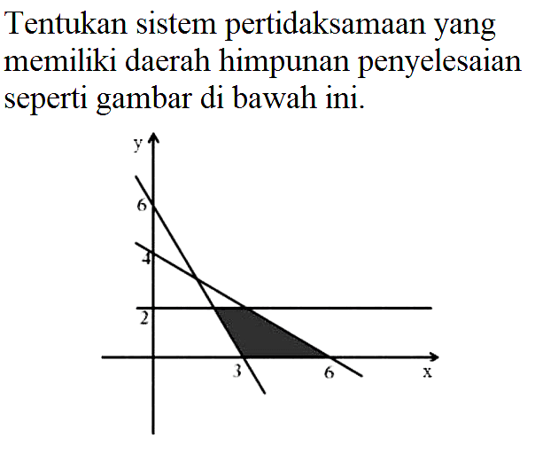 Tentukan sistem pertidaksamaan yang memiliki daerah himpunan penyelesaian seperti gambar di bawah ini.