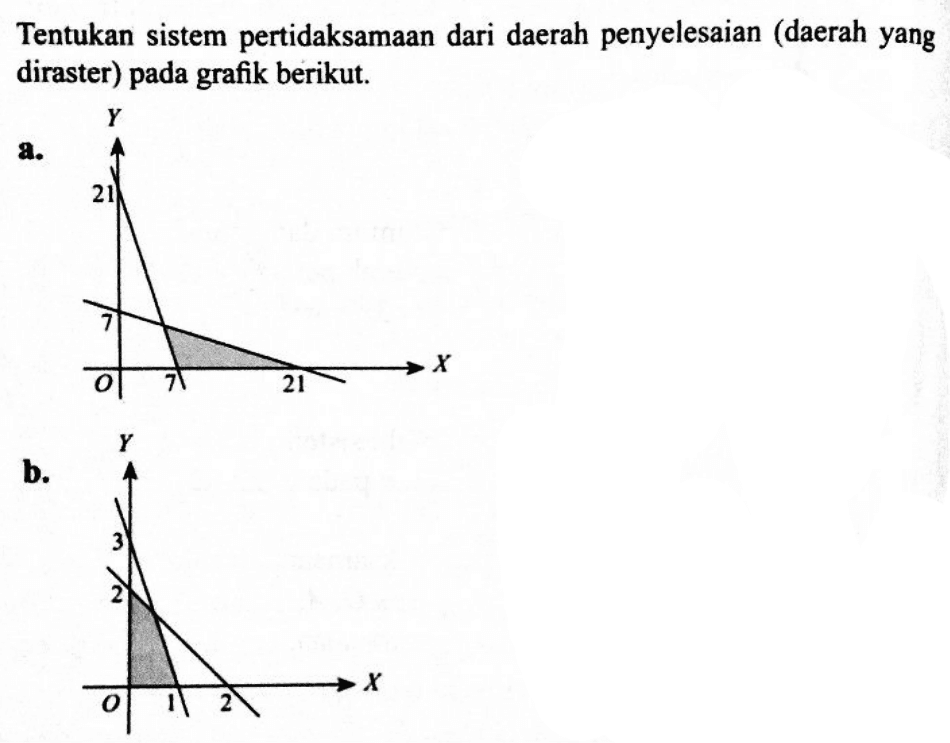 Tentukan sistem pertidaksamaan dari daerah penyelesaian (daerah yang diraster) pada grafik berikut. a. 21 7 O 7 21 Y X b. Y X 3 2 O 1 2 X